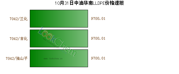 10月31日中油華南LLDPE價格速報