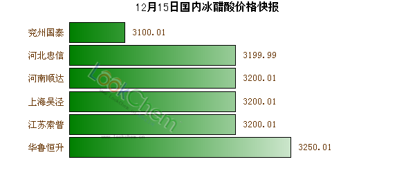 12月15日國(guó)內(nèi)冰醋酸價(jià)格快報(bào)