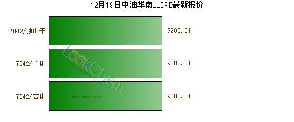 12月19日中油華南LLDPE最新報(bào)價(jià)
