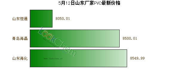 5月12日山東廠家PVC最新價格