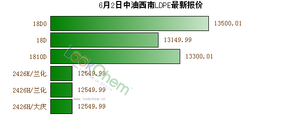 6月2日中油西南LDPE最新報(bào)價(jià)