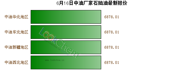 6月16日中油廠家石腦油最新報價