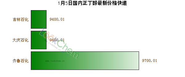 1月5日國(guó)內(nèi)正丁醇最新價(jià)格快遞