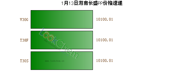 1月13日湖南長盛PP價格速遞