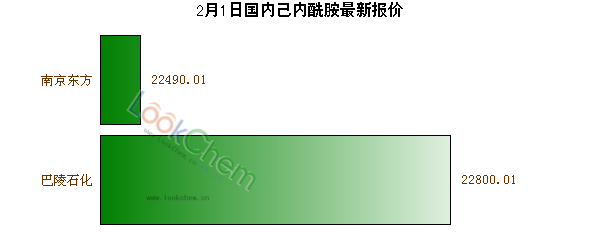 2月1日國(guó)內(nèi)己內(nèi)酰胺最新報(bào)價(jià)