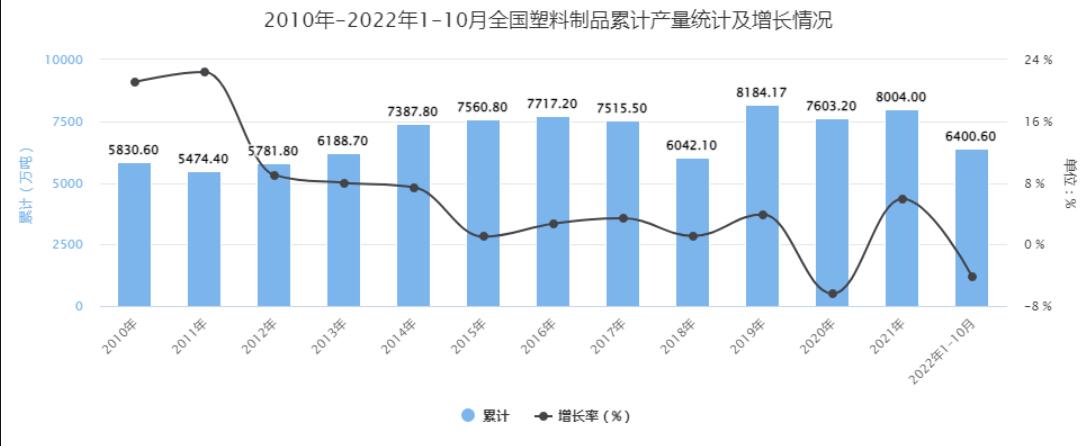 我國(guó)塑料制品產(chǎn)量下降 塑料制品廠家廢水回收難度大