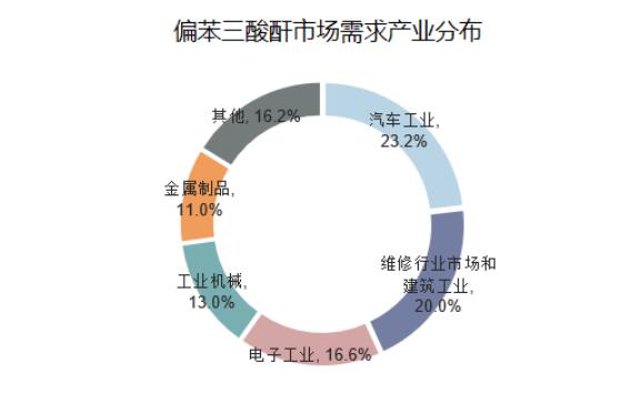 2023年隨著全球經(jīng)濟(jì)的發(fā)展和工業(yè)化進(jìn)程，對(duì)這些應(yīng)用領(lǐng)域的需求也將繼續(xù)增長(zhǎng)