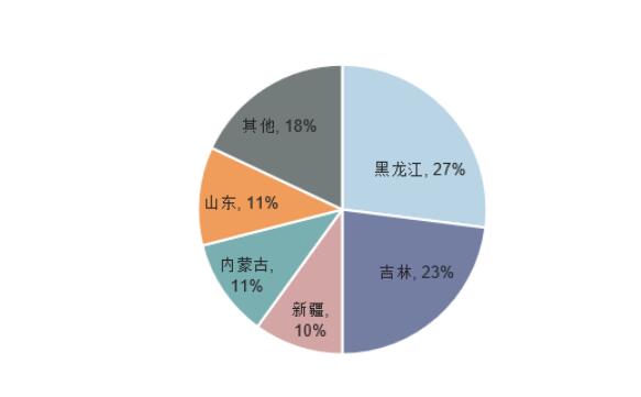 色氨酸生產工藝水平不高 我國色氨酸市場價格加速探底