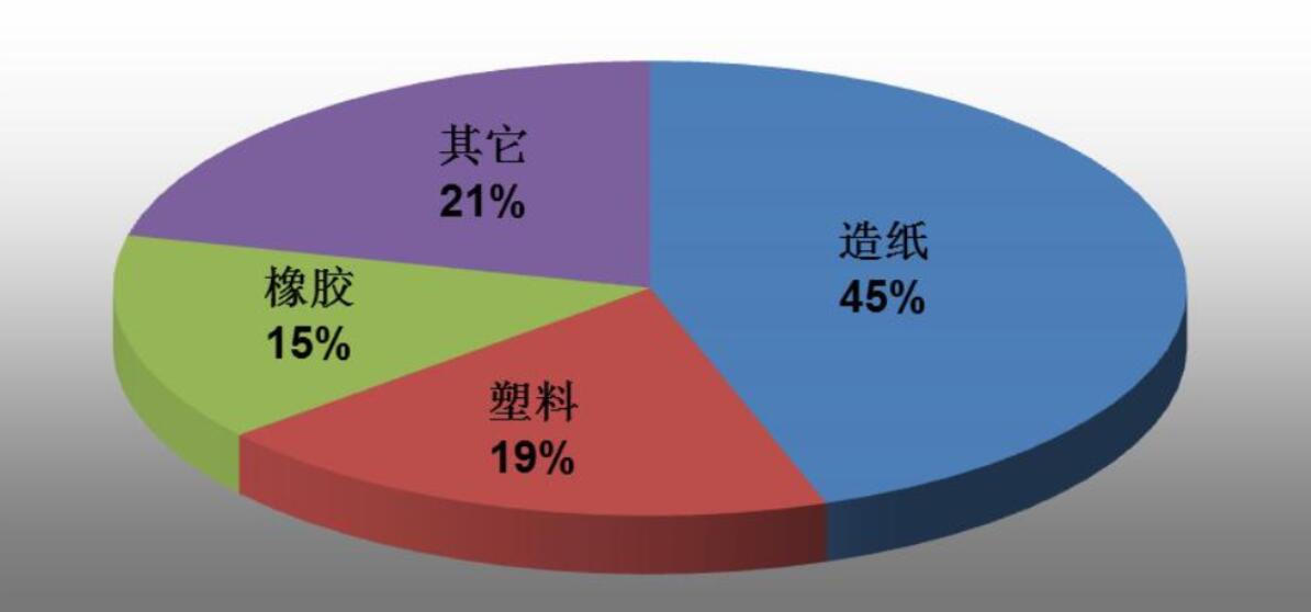 氧化鈣行業(yè)發(fā)展前景樂觀 中高端產(chǎn)品市場擴(kuò)張