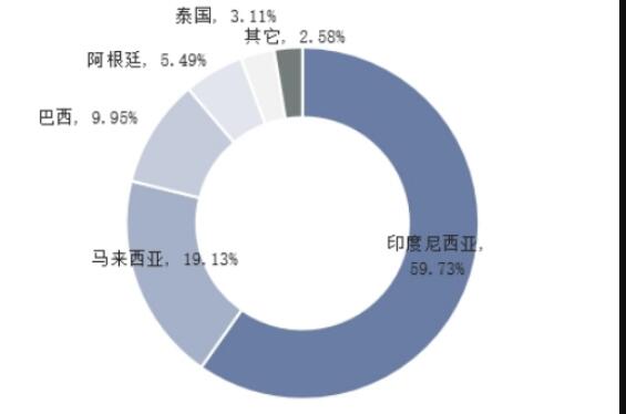 工業(yè)甘油市場需求增長迅速 市場供應(yīng)競爭將加劇