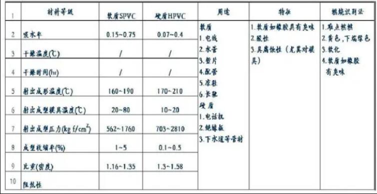 2023年全球氯化聚乙烯產(chǎn)能不斷擴(kuò)大